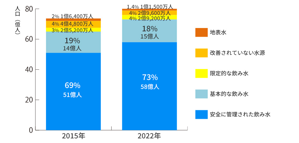 とは 安全日 世界患者安全の日