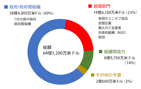 ドル 700 円 万 日本 米 ドル