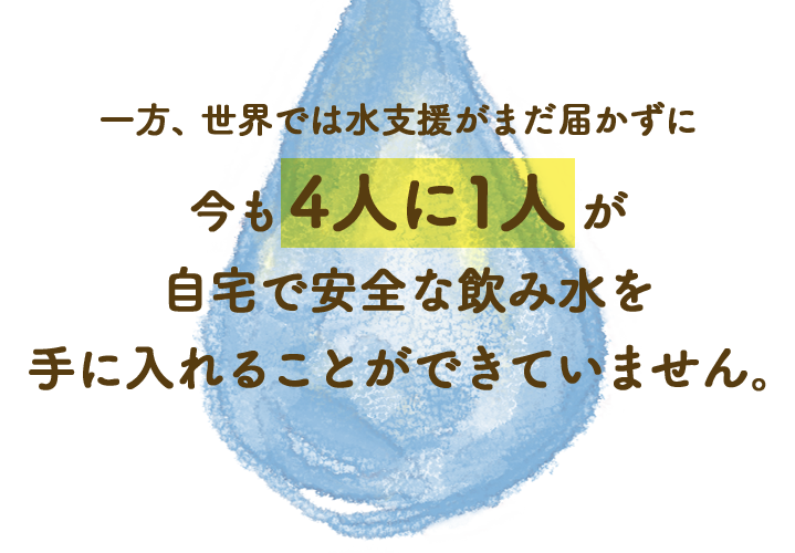 一方、世界では水支援がまだ届かずに今も4人に1人が自宅で安全な飲み水を手に入れることができていません。
