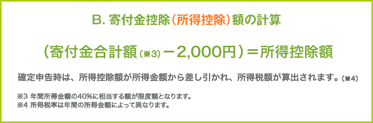 B.寄付金控除(所得控除)額の計算