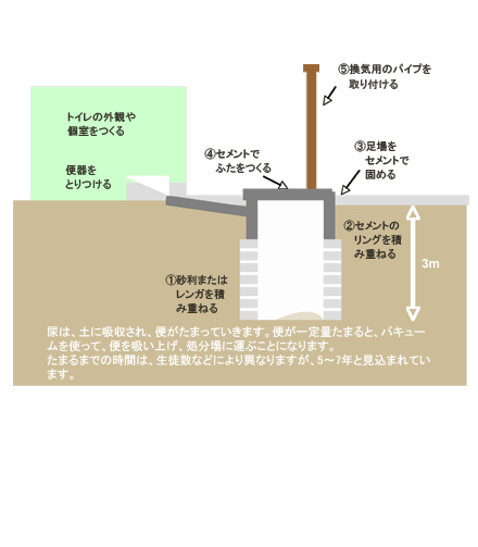 画像を挿入した場合のサンプル。ALT属性がキャプションとして表示される。