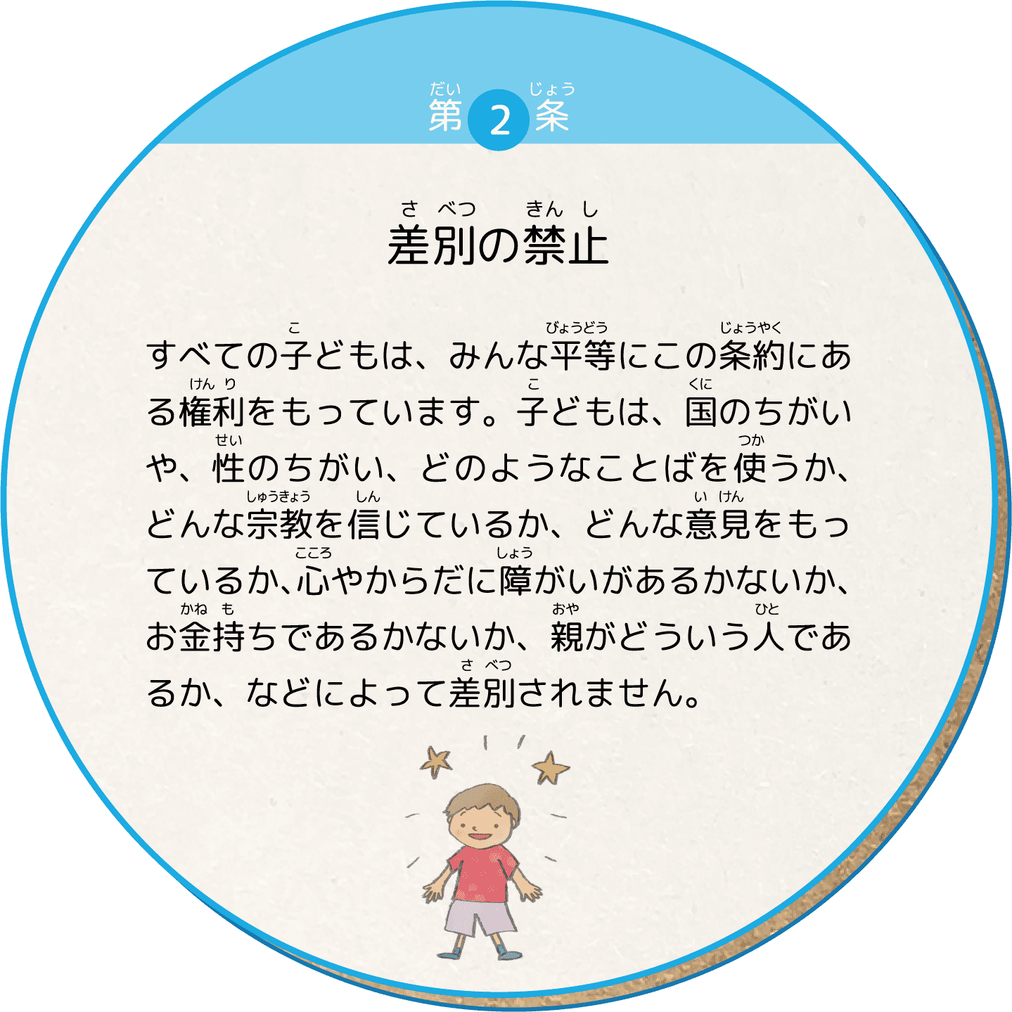 すべての子どもは、みんな平等にこの条約にある権利をもっています。子どもは、国のちがいや、性のちがい、どのようなことばを使うか、どんな宗教を信じているか、どんな意見をもっているか、心やからだに障がいがあるかないか、お金持ちであるかないか、親がどういう人であるか、などによって差別されません。