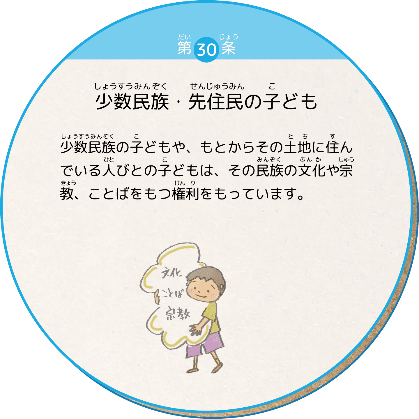 少数民族の子どもや、もとからその土地に住んでいる人びとの子どもは、その民族の文化や宗教、ことばをもつ権利をもっています。