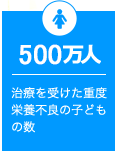 500万 治療を受けた重度栄養不良の子どもの数