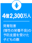 4億2,300万人 発育阻害(慢性の栄養不良)の予防支援を受けた子どもの数