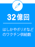 32億回 はしかやポリオなどのワクチン供給数