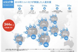 2016年にユニセフが実施した人道支援