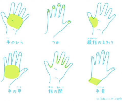 感染症予防に 正しい手洗いを 新型コロナウイルスへのユニセフの対応