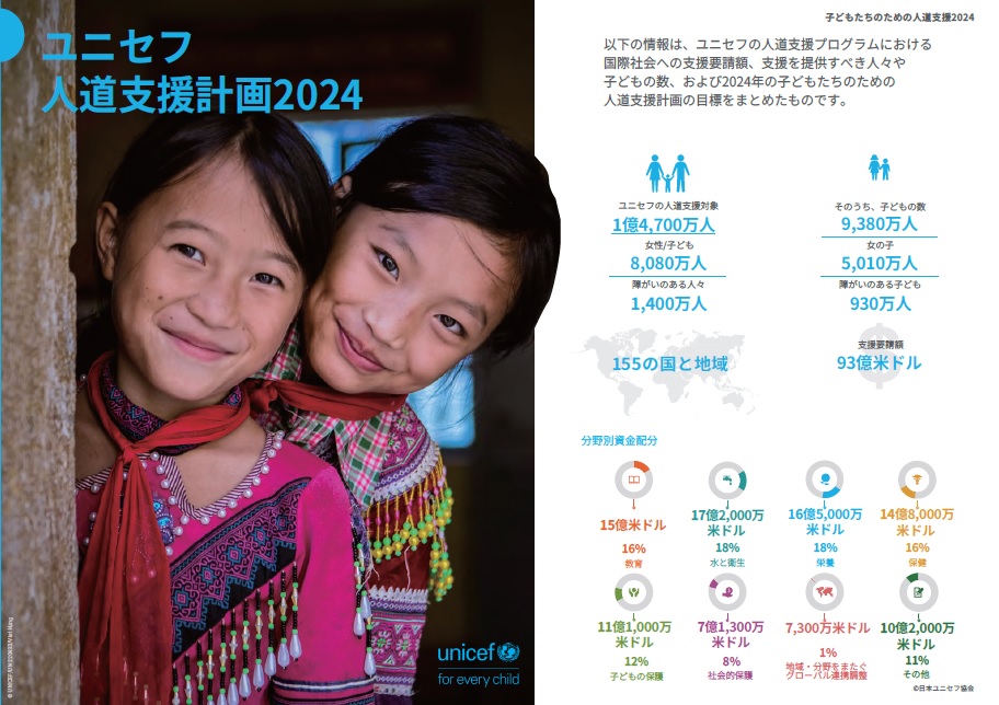 2024年 ユニセフ人道支援計画