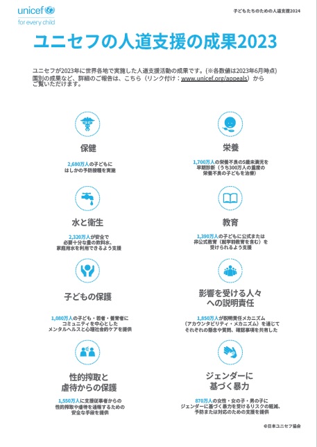 2023年 ユニセフ人道支援の成果
