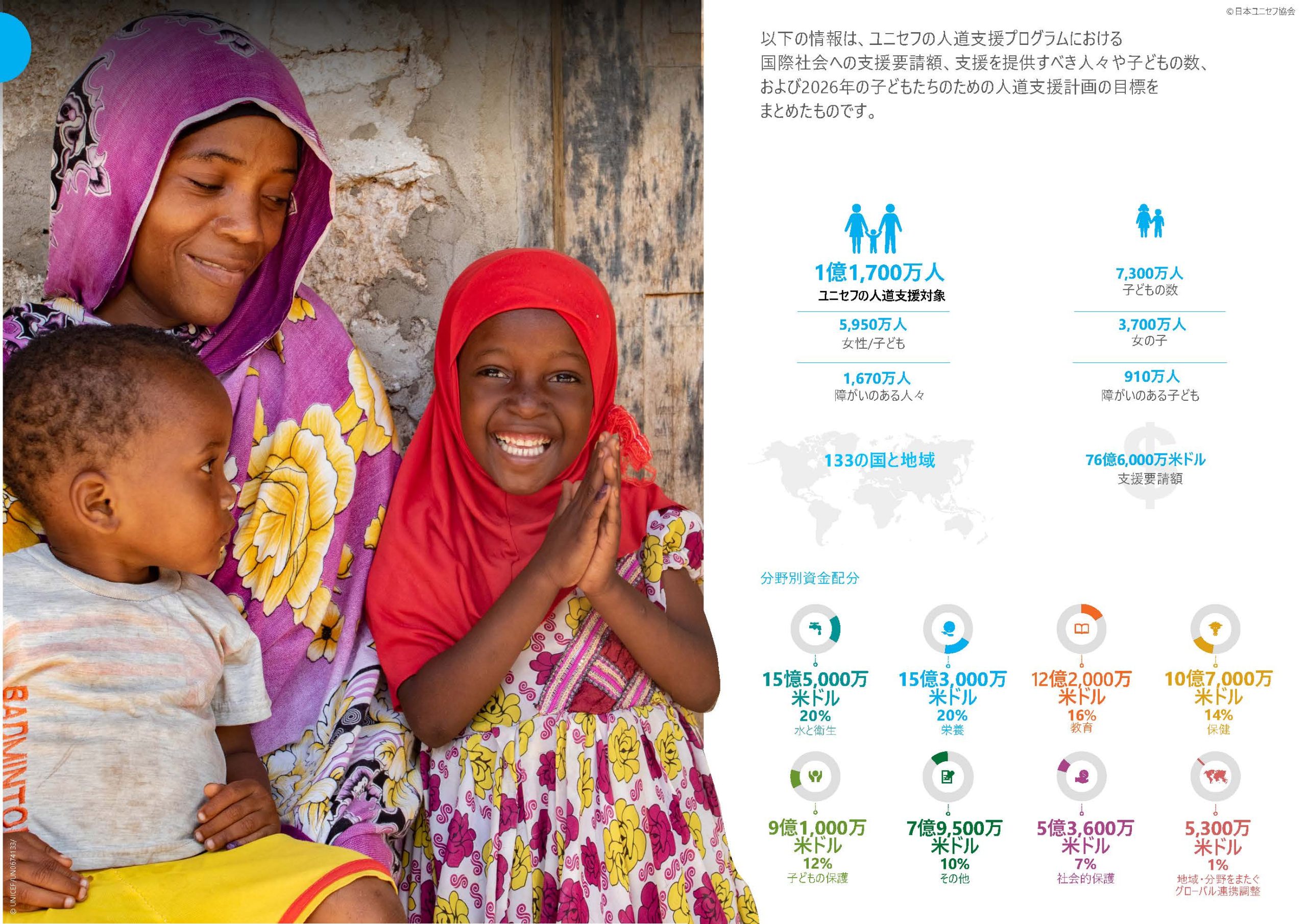 「ユニセフとパートナー団体の2026年の主な支援対象と分野別資金配分」