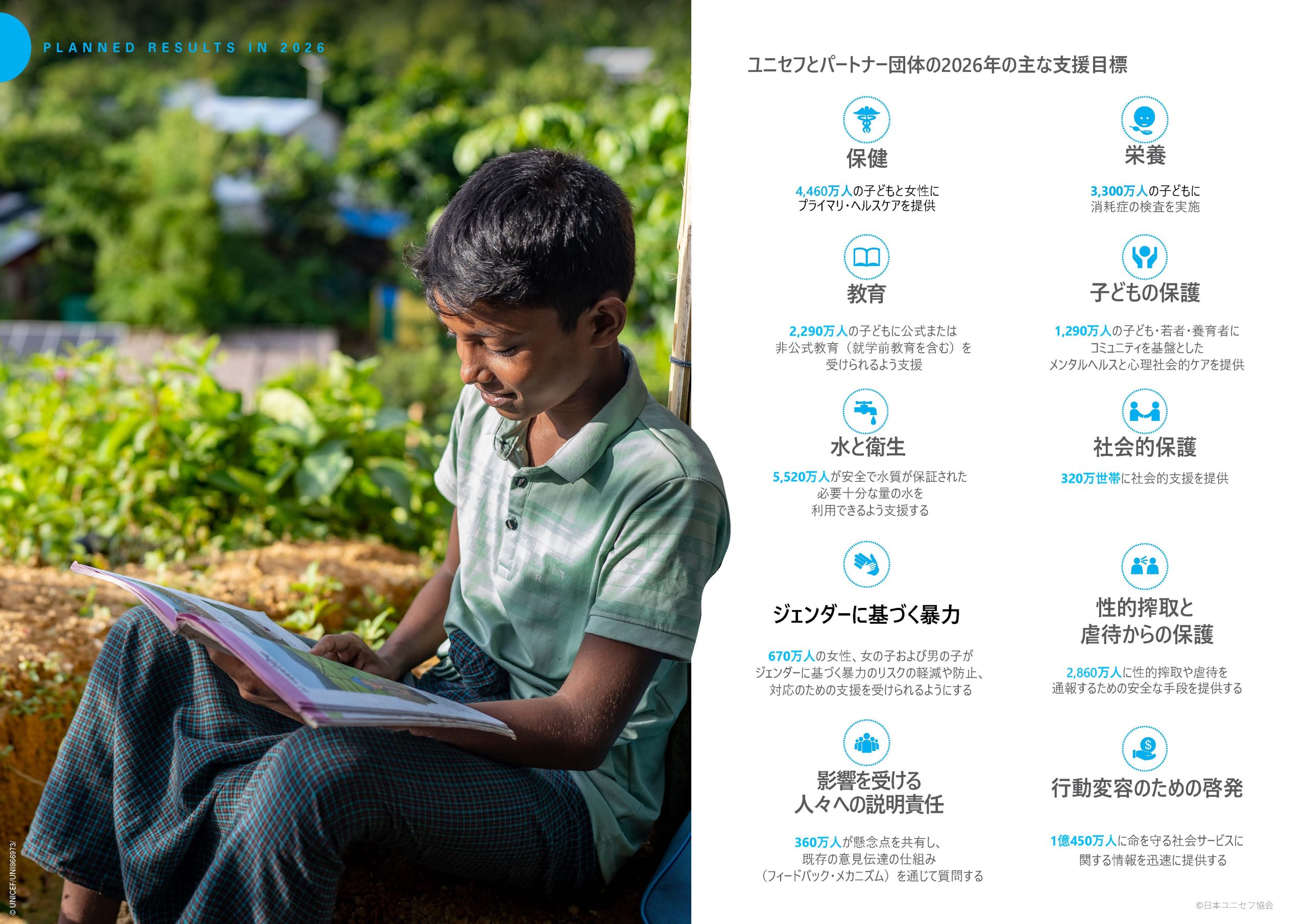 「ユニセフとパートナー団体の2025年の主な支援目標（分野別）」