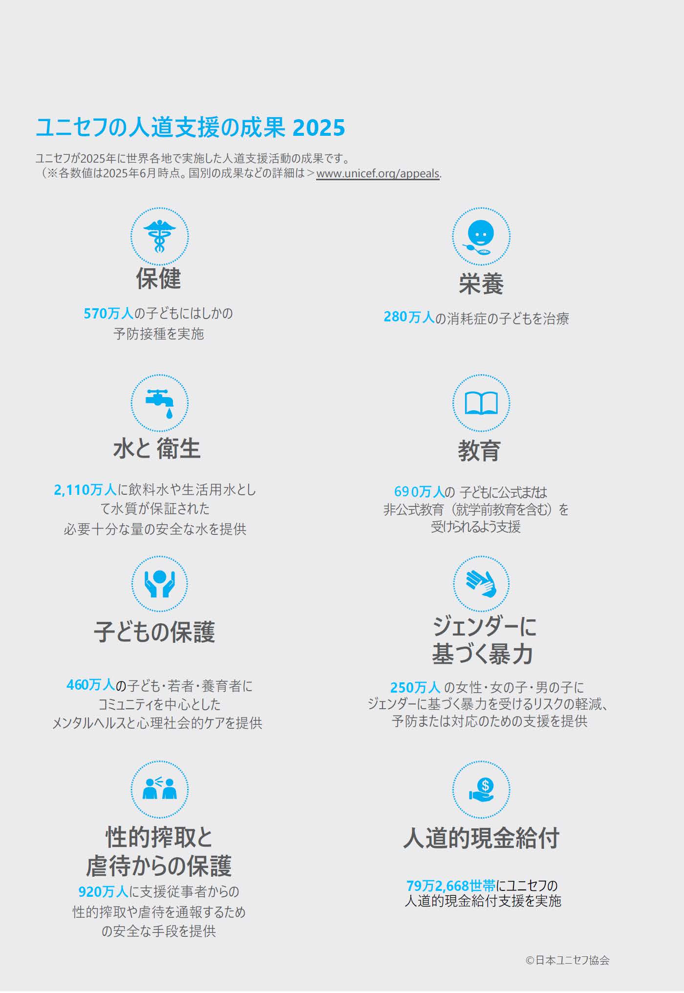 「ユニセフの人道支援の成果2025」