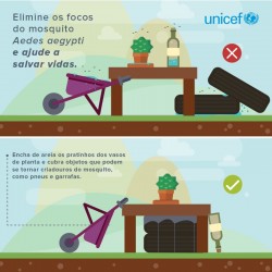 『植木鉢の受け皿に砂をため、タイヤや瓶など蚊の発生源になりそうなものは片付けましょう』