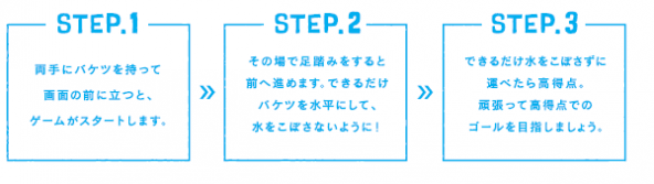 STEP 1　両手にバケツを持って画面の前に立つと、ゲームがスタートします。 STEP 2　その場で足踏みをすると前に進みます。バケツを水平にして、水をこぼさないように走ります。 STEP 3　ゴールまでのタイムと、こぼさず運べた水の量で、体験者のランクが決定します。