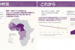 児童婚の現在の状況とこれから