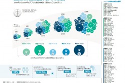 急激な人口増加に直面するアフリカ諸国。