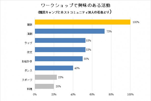 事前調査の結果