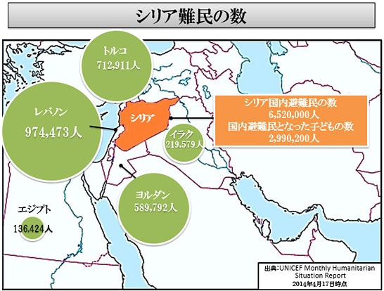 表：シリア避難民などの数と地図