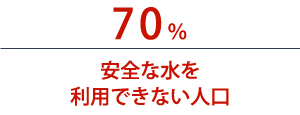 70％　安全な水を利用できない人口