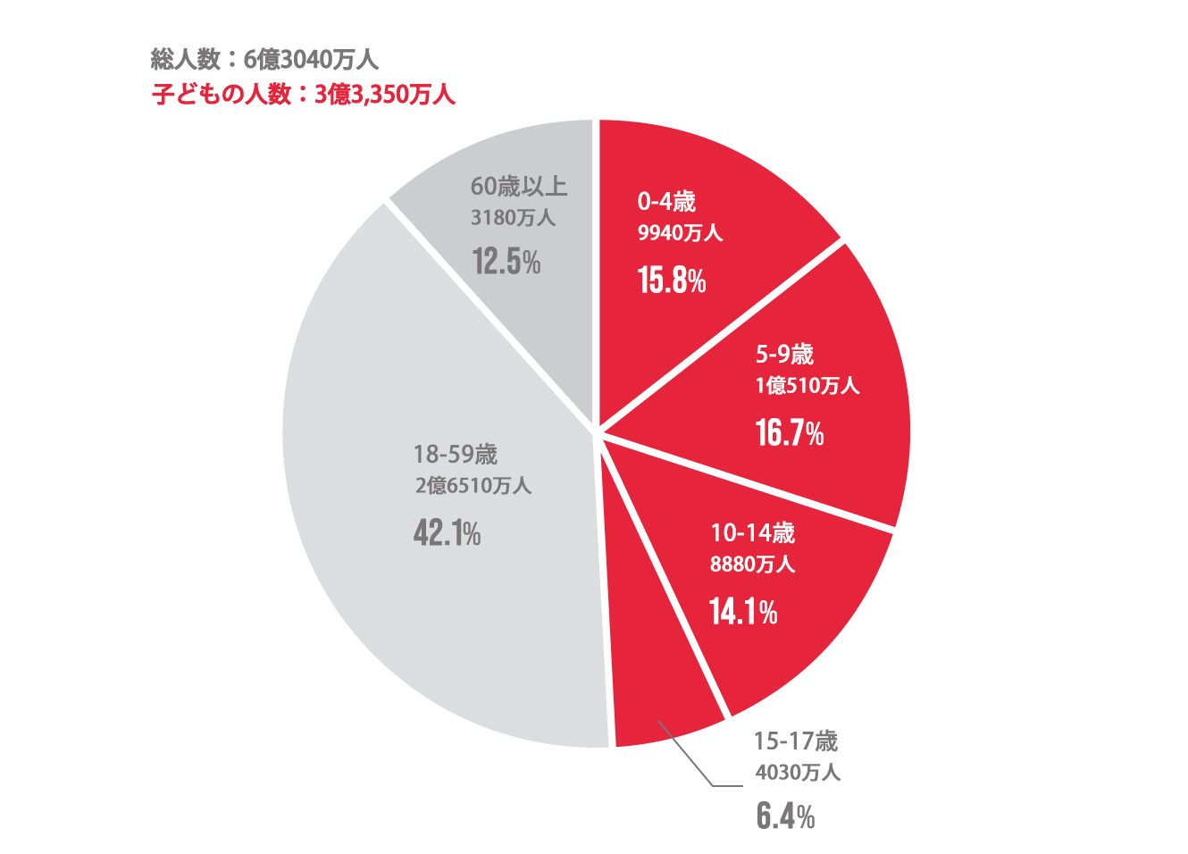 1 貧困をなくそう Sdgsクラブ 日本ユニセフ協会 ユニセフ日本委員会