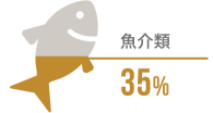魚介類35％