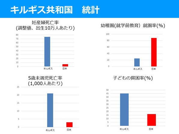 キルギスと日本の指標比較