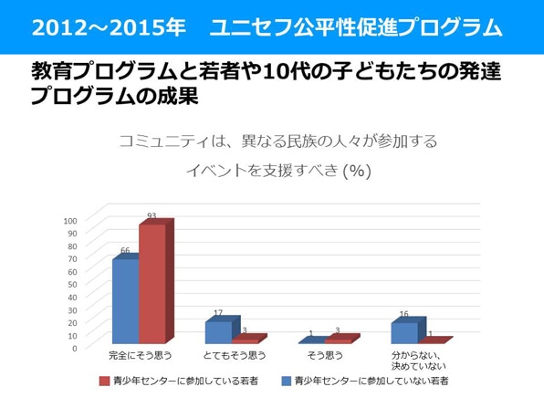 キルギスと日本の指標比較