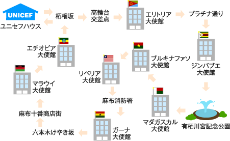 ユニセフハウス→柘榴坂→高輪台交差点→エリトリア大使館→プラチナ通り→ジンバブエ大使館→有栖川宮記念公園→マダガスカル大使館→ブルキナファソ大使館→リベリア大使館→麻布消防署→ガーナ大使館→六本木けやき坂→麻布十番商店街→マラウイ大使館→エチオピア大使館→柘榴坂→ユニセフハウス