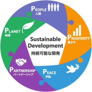 Sdgsの考え方 Sdgs 持続可能な開発目標 日本ユニセフ協会