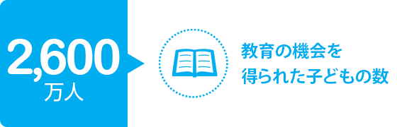 2,600万人 教育の機会を得られた子どもの数