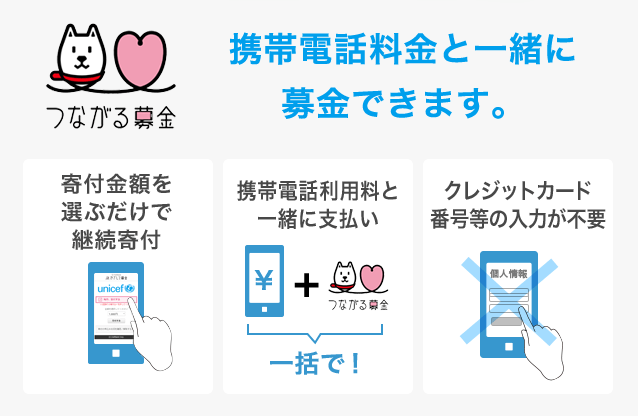 携帯電話利用料と一緒に募金できます。