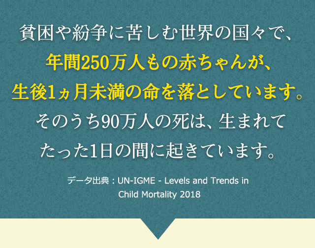 貧困や紛争に苦しむ世界の国々で、年間250万人もの赤ちゃんが、生後1ヵ月未満の命を落としています。そのうち90万人の死は、生まれてたった1日の間に起きています。