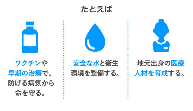 たとえば ワクチンや早期の治療で、防げる病気から命を守る。安全な水と衛生環境を整備する。地元出身の医療人材を育成する。