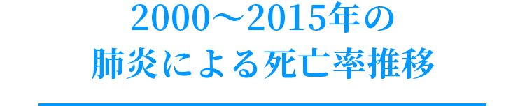 2000~2015年の肺炎による死亡率推移