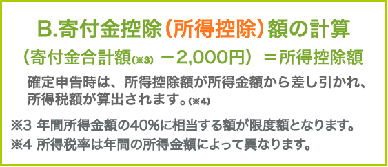 B.寄付金控除（所得控除）額の計算