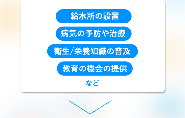 給水所の設置　病気の予防や治療　衛生/栄養知識の普及　教育の機会の提供　など