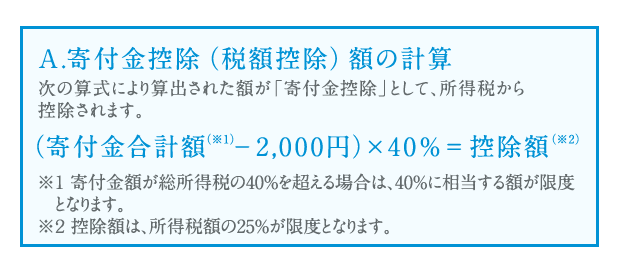 A.寄付金控除（税額控除）額の計算 次の算式により算出された額が「寄付金控除」として、所得税から控除されます。 （寄付金合計額※1 −2,000円）×40％＝控除額※２ ※1 寄付金額が総所得税の40％を超える場合は、40％に相当する額が限度となります。※２ 控除額は、所得税額の25％が限度となります。