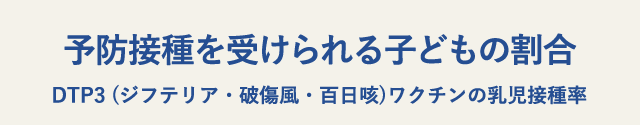 予防接種を受けられる子どもの割合　DTP3 (ジフテリア・破傷風・百日咳)ワクチンの乳児接種率