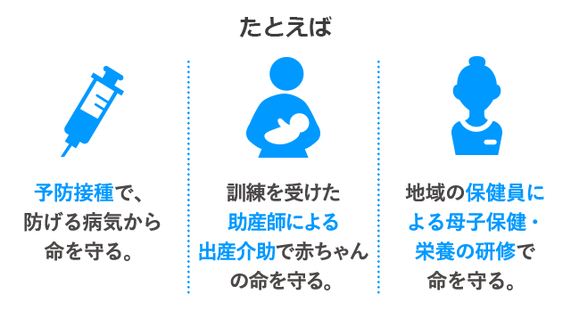 たとえば　予防接種で、防げる病気から命を守る。