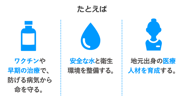 たとえば　ワクチンや早期の治療で、防げる病気から命を守る。安全な水と衛生環境を整備する。地元出身の医療人材を育成する。