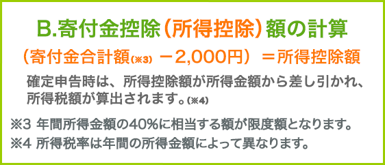 B.寄付金控除(所得控除)額の計算