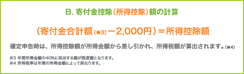B.寄付金控除(所得控除)額の計算