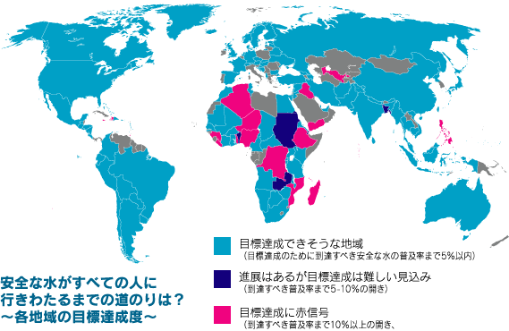 各地域の目標達成度