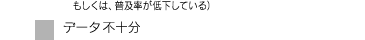各地域の目標達成度