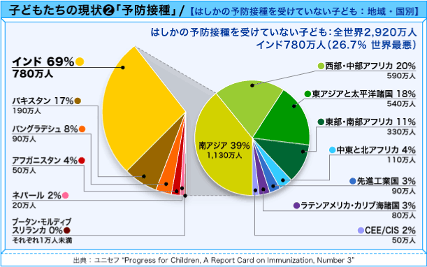 日本ユニセフ協会特集 アグネス大使 インド ムンバイ視察報告