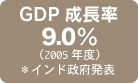 GDP成長率 9.0％（2005年度）＊インド政府発表