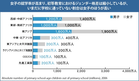 グラフ