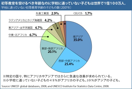 女の子に学ぶチャンスを 日本ユニセフ協会 09年夏特集