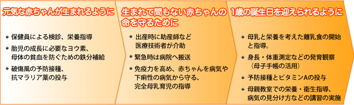 子どもの命を守るユニセフの新たな取り組み画像